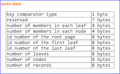 meta_data