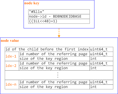 node_data