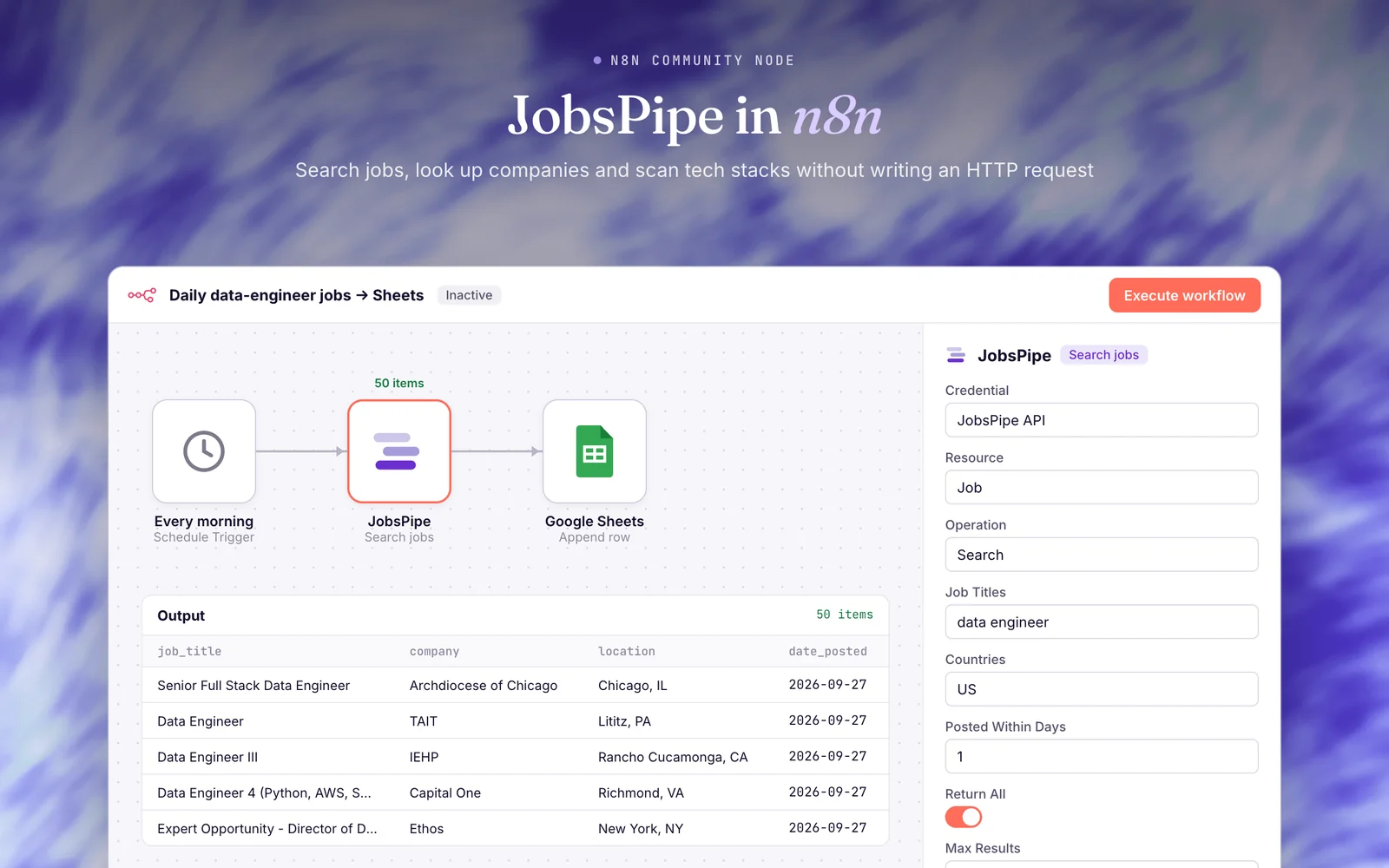 The JobsPipe node in an n8n workflow: a schedule trigger, JobsPipe Search jobs returning 50 items, and Google Sheets