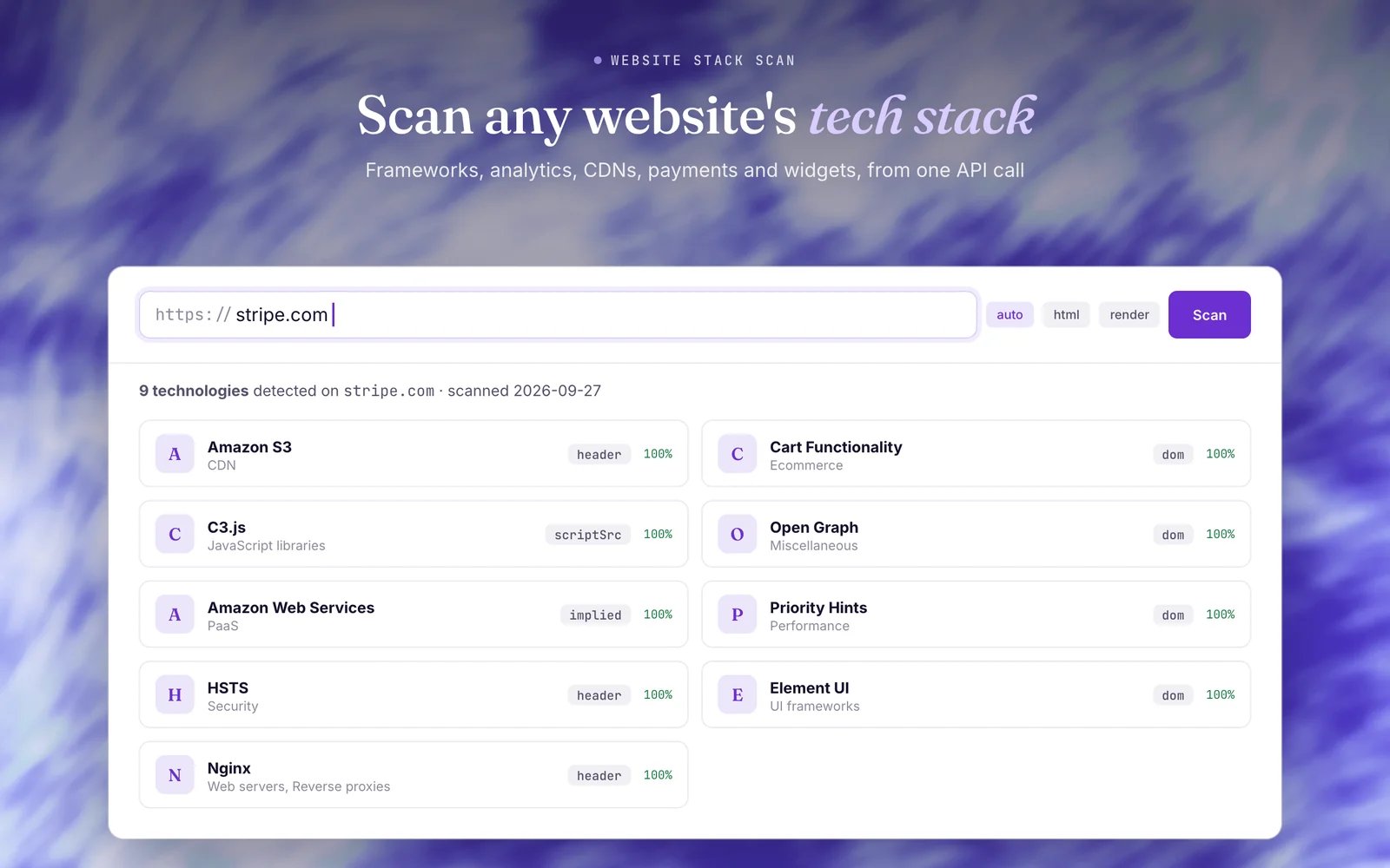 A website stack scan of stripe.com listing the detected technologies and how each was detected