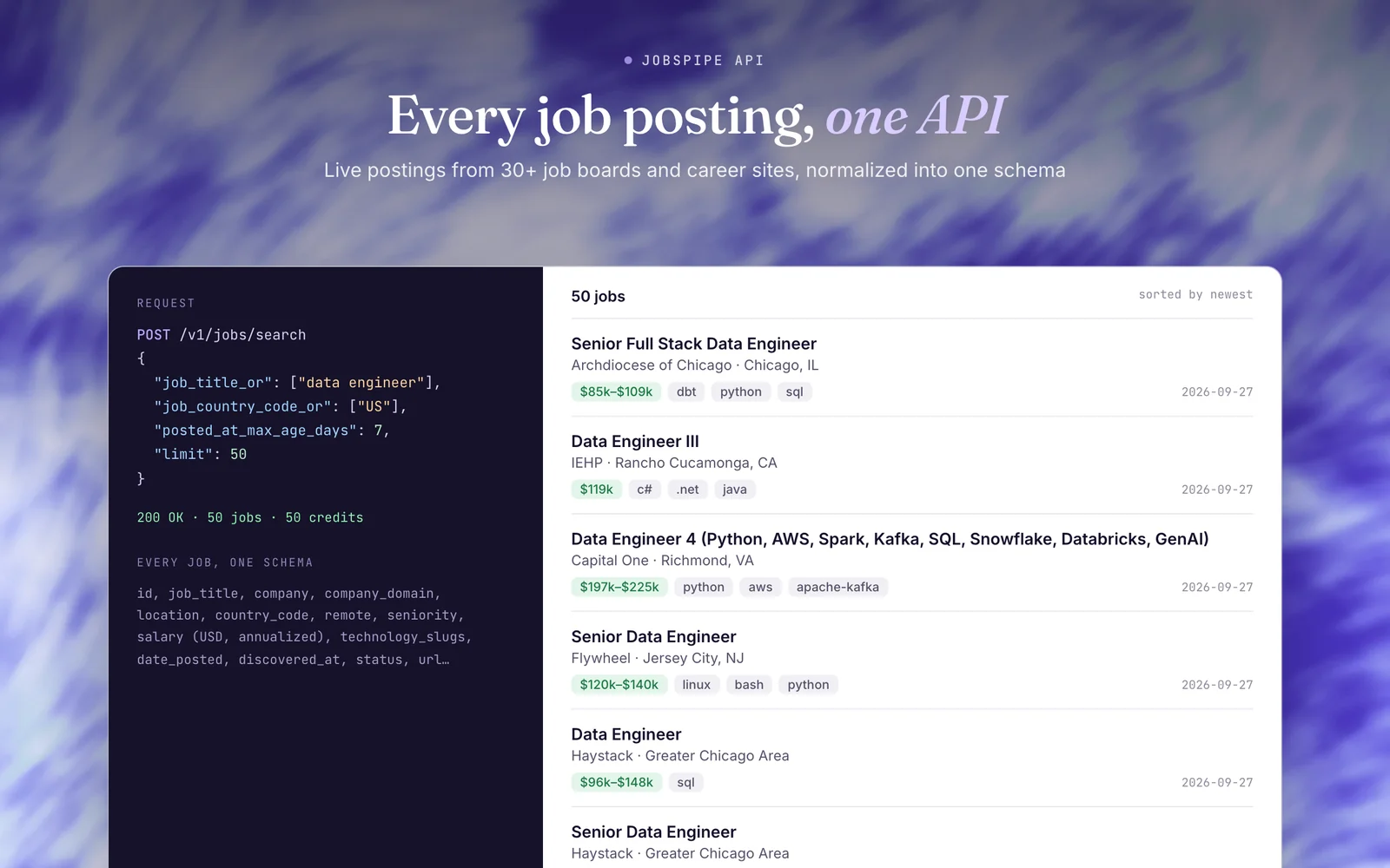A job search request and its results: data engineer jobs in the US with company, location, salary and technologies