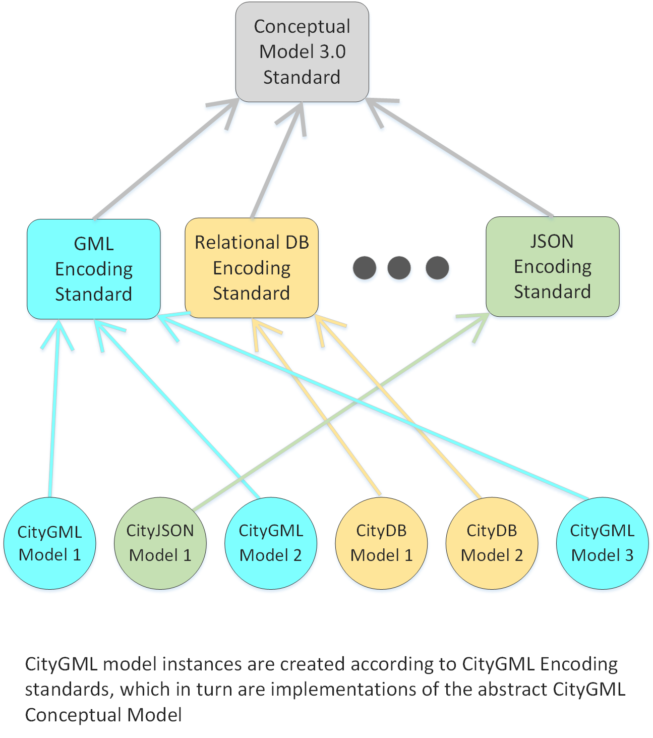 CityGML Overview