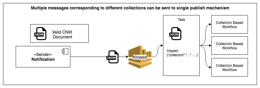 Single Topic Processing