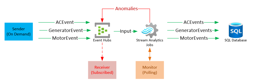 Solution Diagram