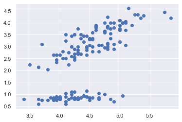 Image of Cluster Plot