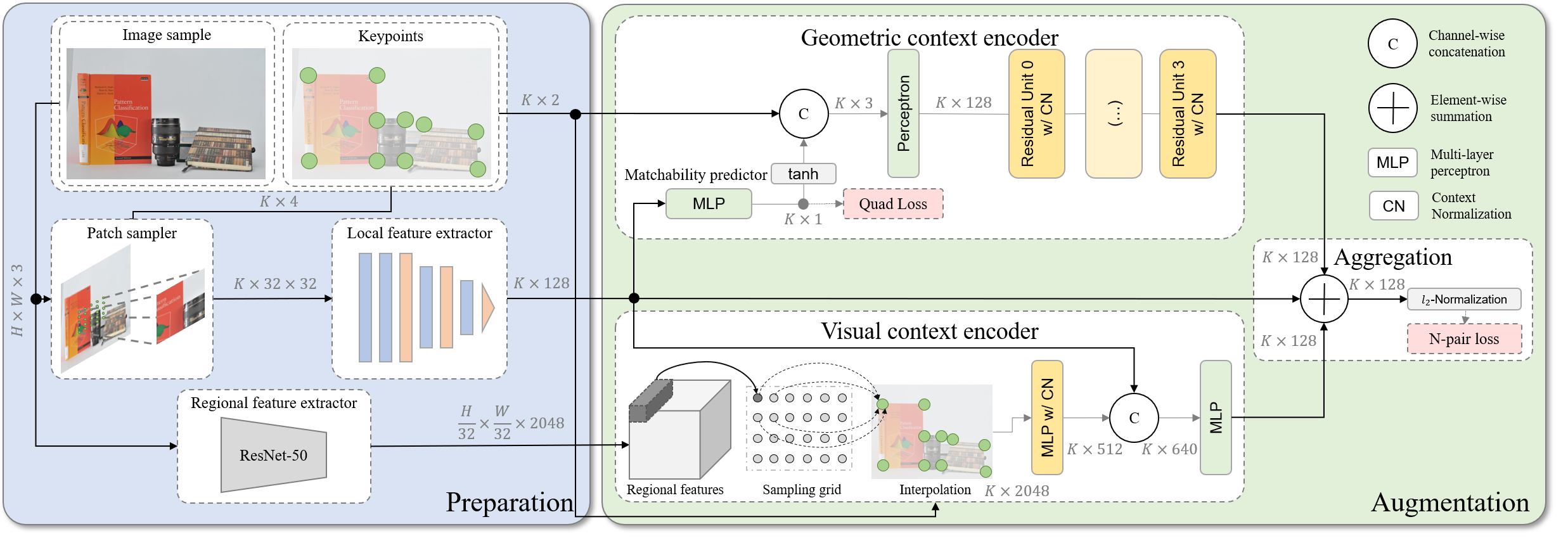 Framework