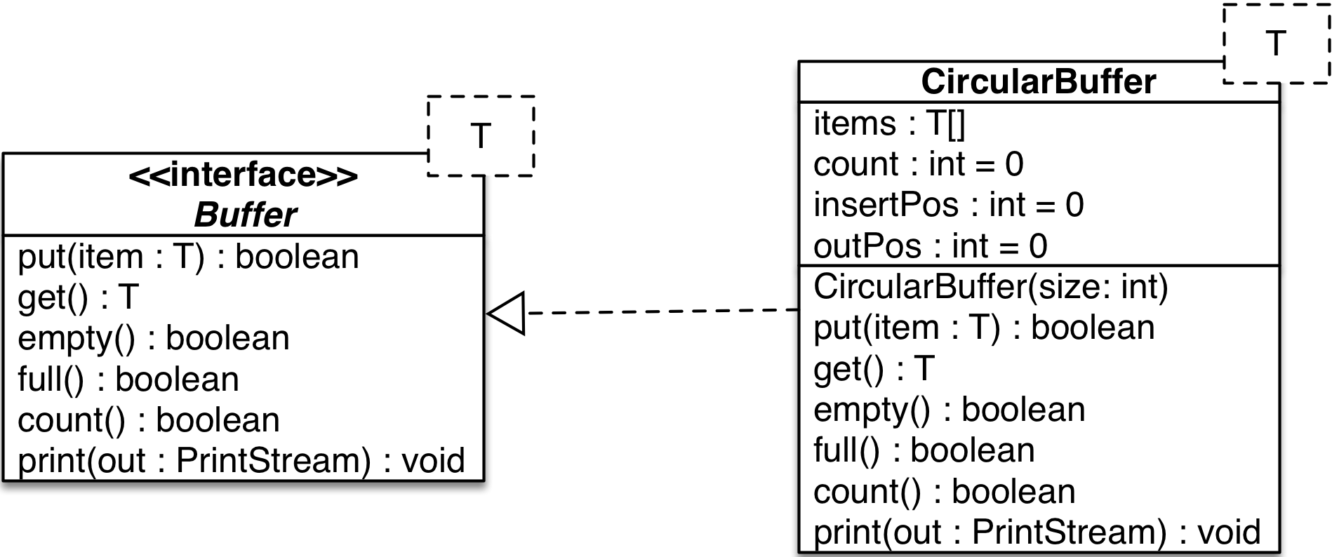 CircularBuffer