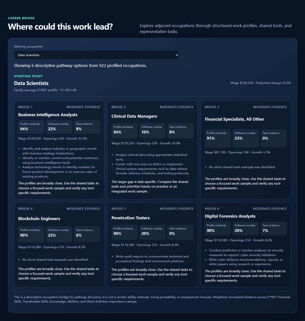 AI Labor Atlas complete career bridge