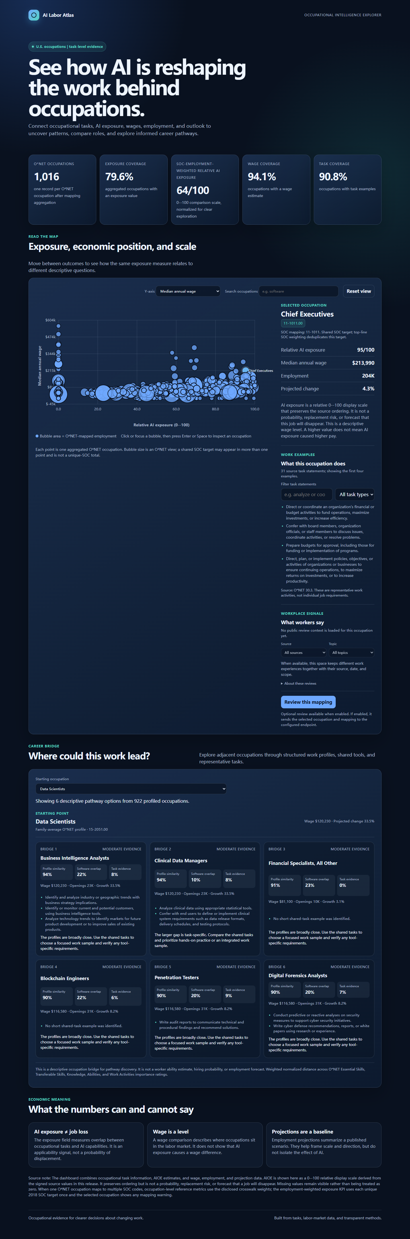 AI Labor Atlas full dashboard with 1,016 O*NET occupations