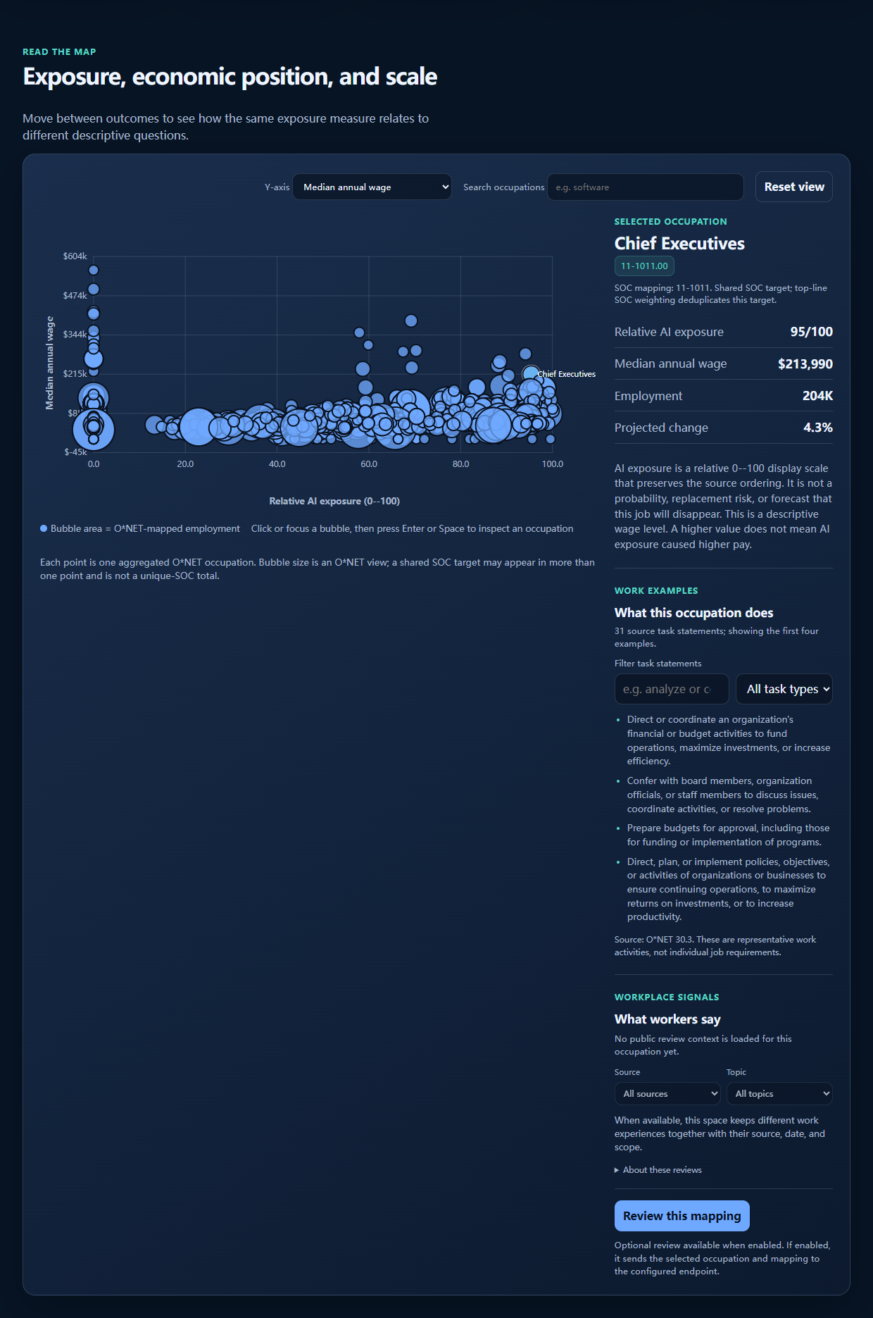 AI Labor Atlas complete task explorer