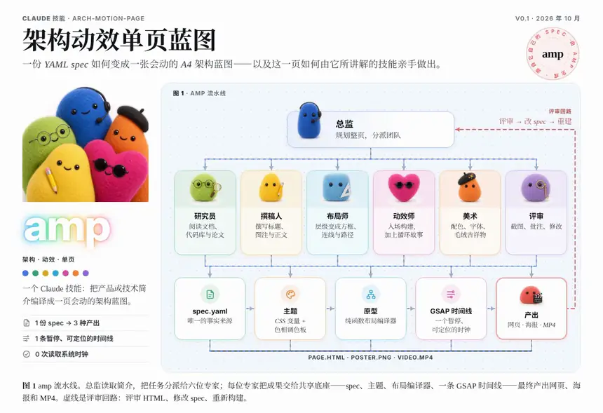 amp 中文架构动效演示