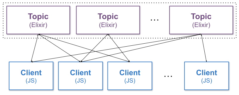 Architecture diagram