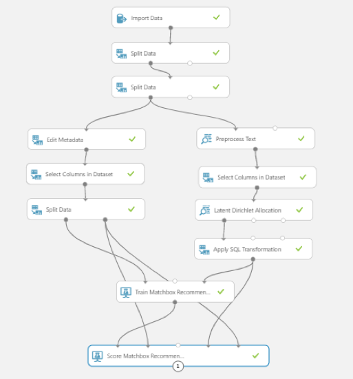 GitHub - joeisabell/bambi-capstone: BYU IS capstone project. Web app ...