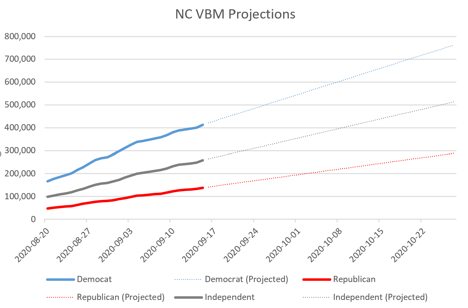 VBM projections