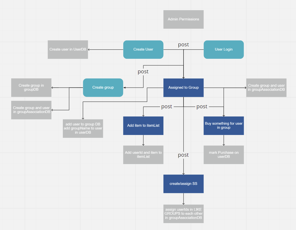 domain modeling