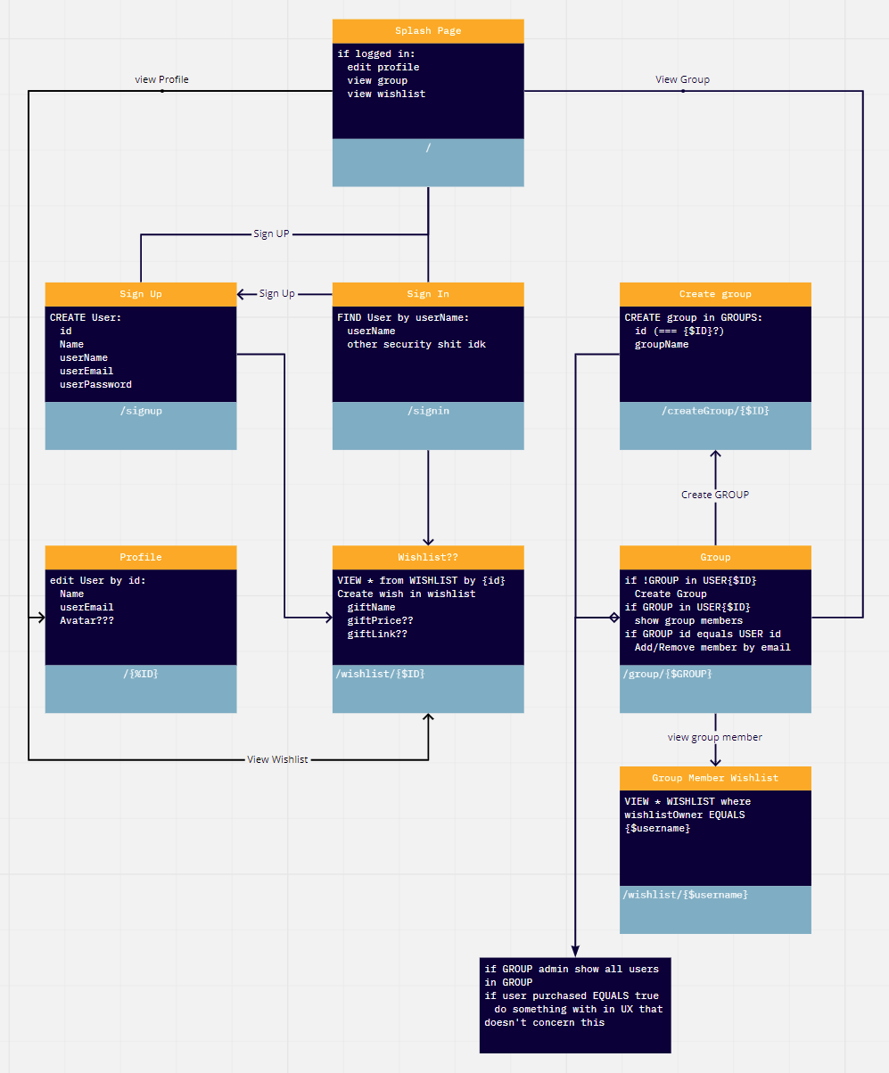 detailed flow