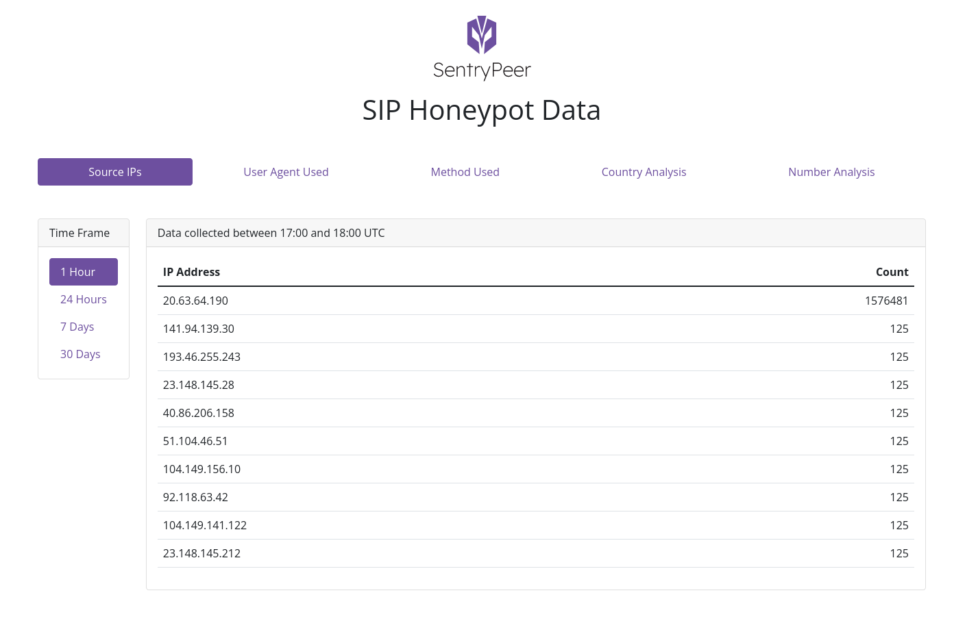 SentryPeer Web GUI mock up