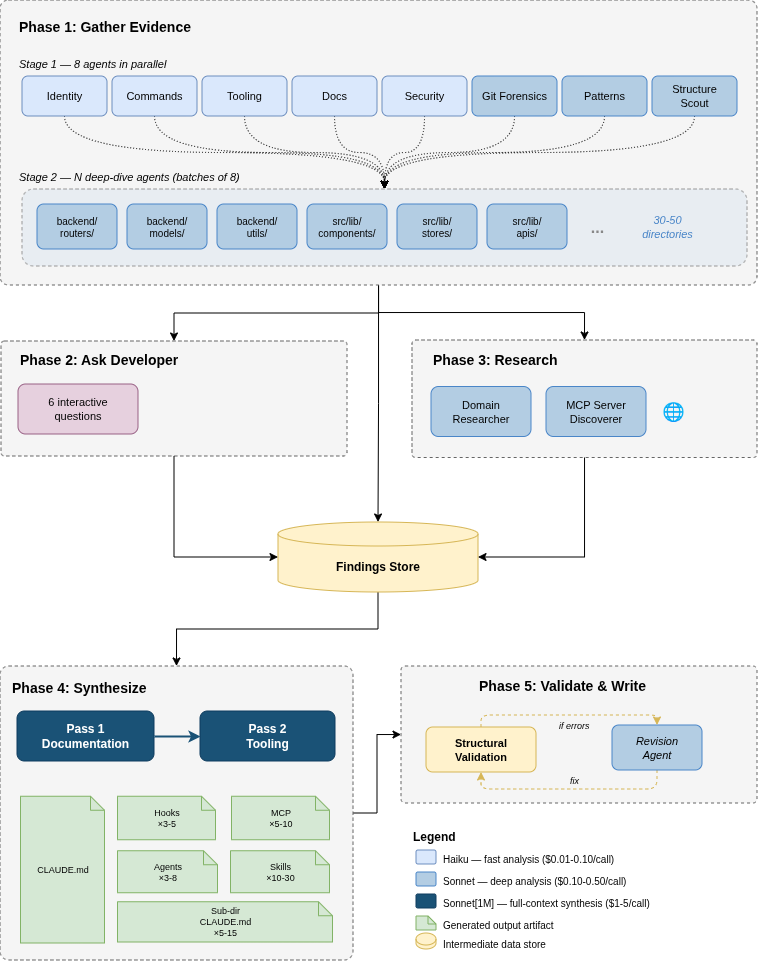 ${\color{red}\texttt{u}}{\color{orange}\texttt{l}}{\color{Goldenrod}\texttt{t}}{\color{green}\texttt{r}}{\color{violet}\texttt{a}}{\color{blue}\texttt{i}}{\color{pink}\texttt{n}}{\color{red}\texttt{i}}{\color{orange}\texttt{t}}$ pipeline architecture