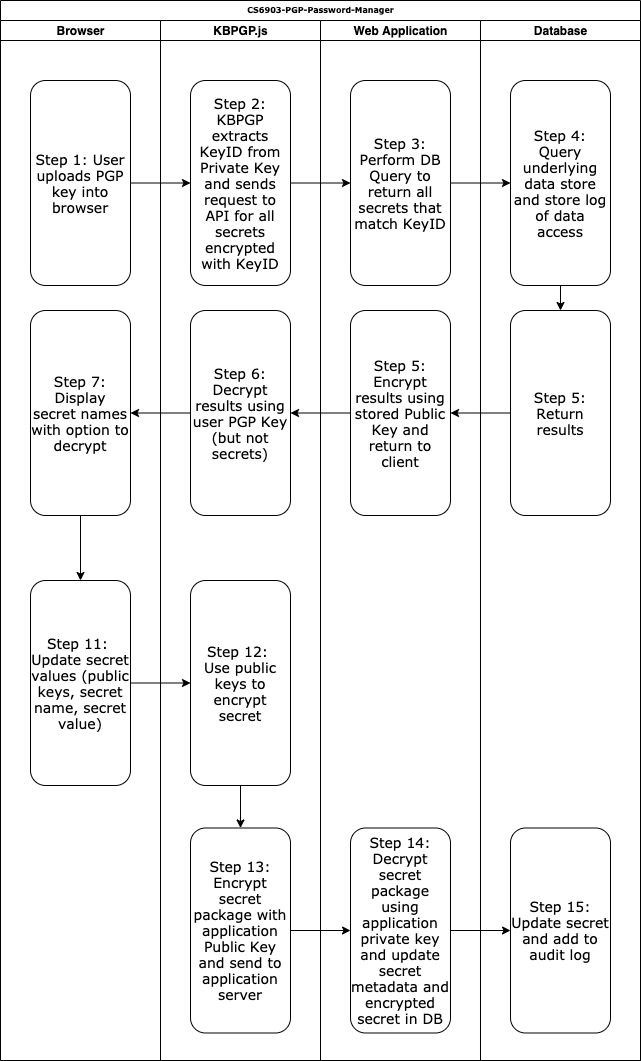 Modify Workflow