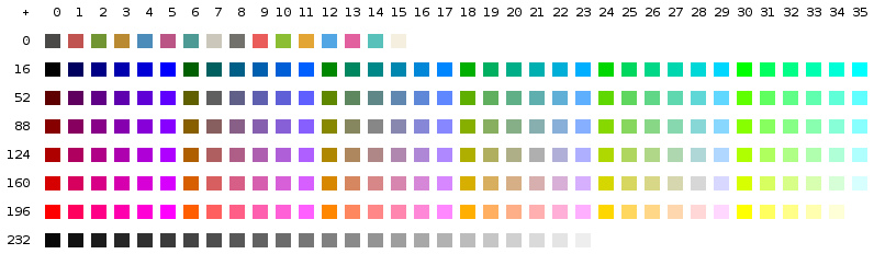 8 Bits Color Table