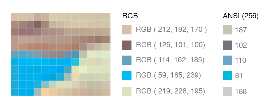 The Mapping of RGB and ANSI Colors