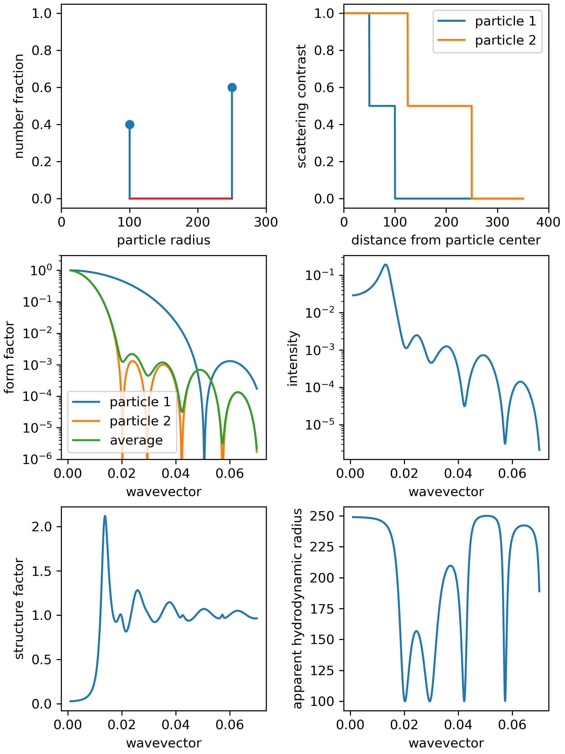 Example Figure