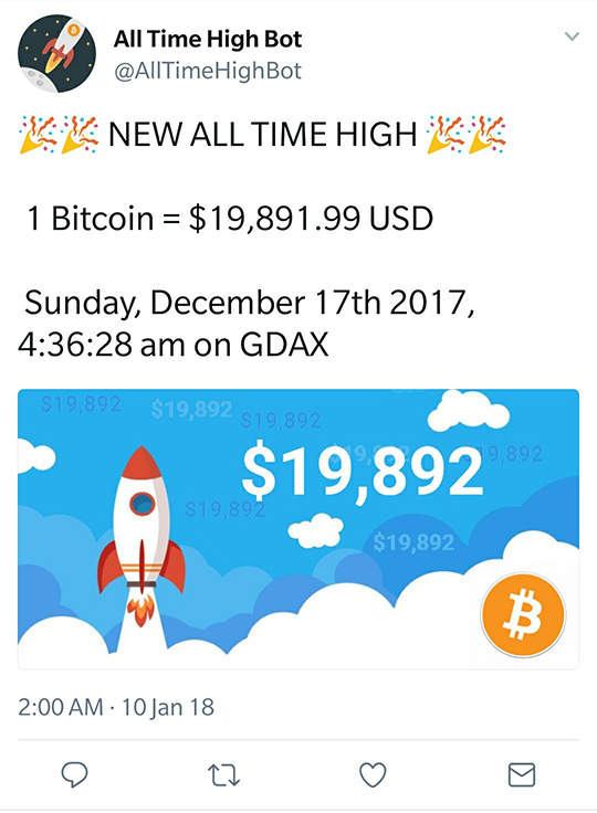 Bitcoin All-Time-High Tweet