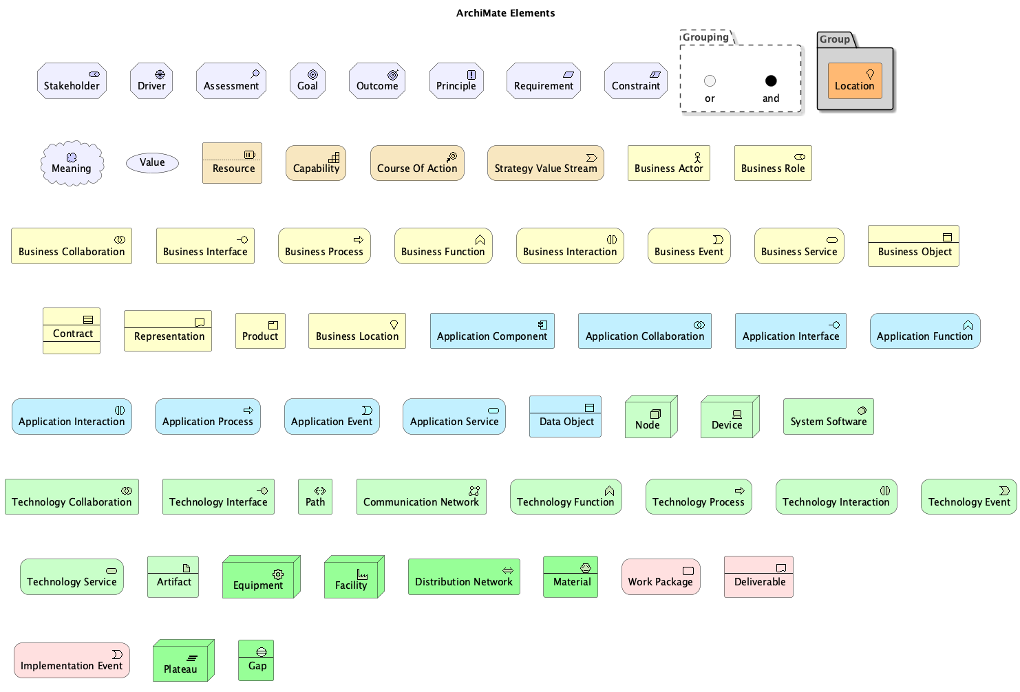 ArchiMate elements