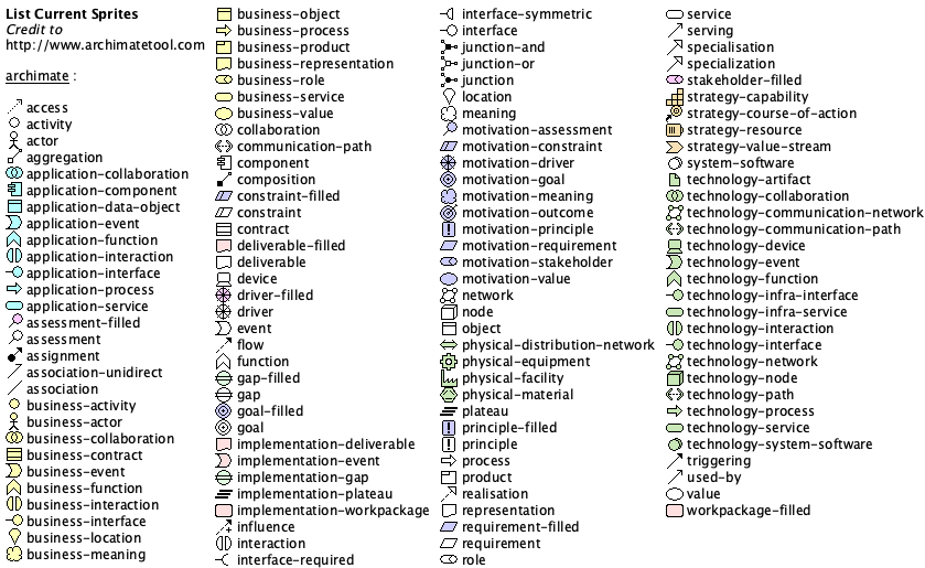 ArchiMate sprites