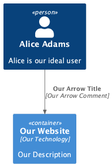 C4 model context diagram