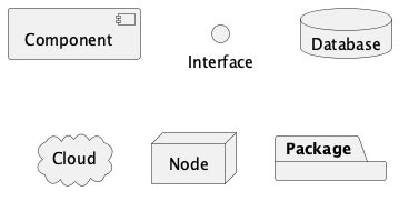 Component diagram