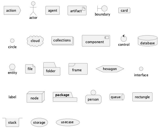 Deployment diagram