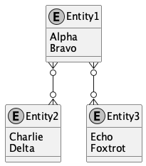 Entity relationship diagram