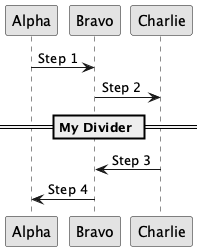 Sequence diagram extras