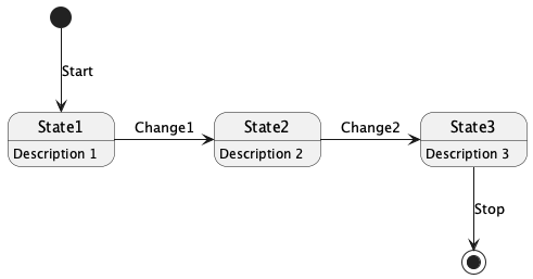 State diagram