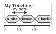 Timing diagram