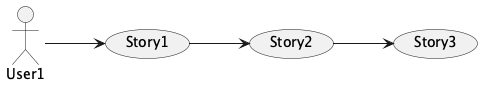Usecase diagram
