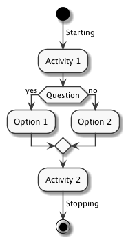 Activity diagram