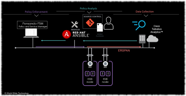 ERSPAN Use Case