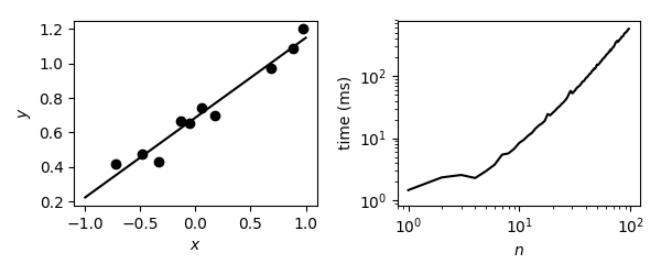 linear regression results