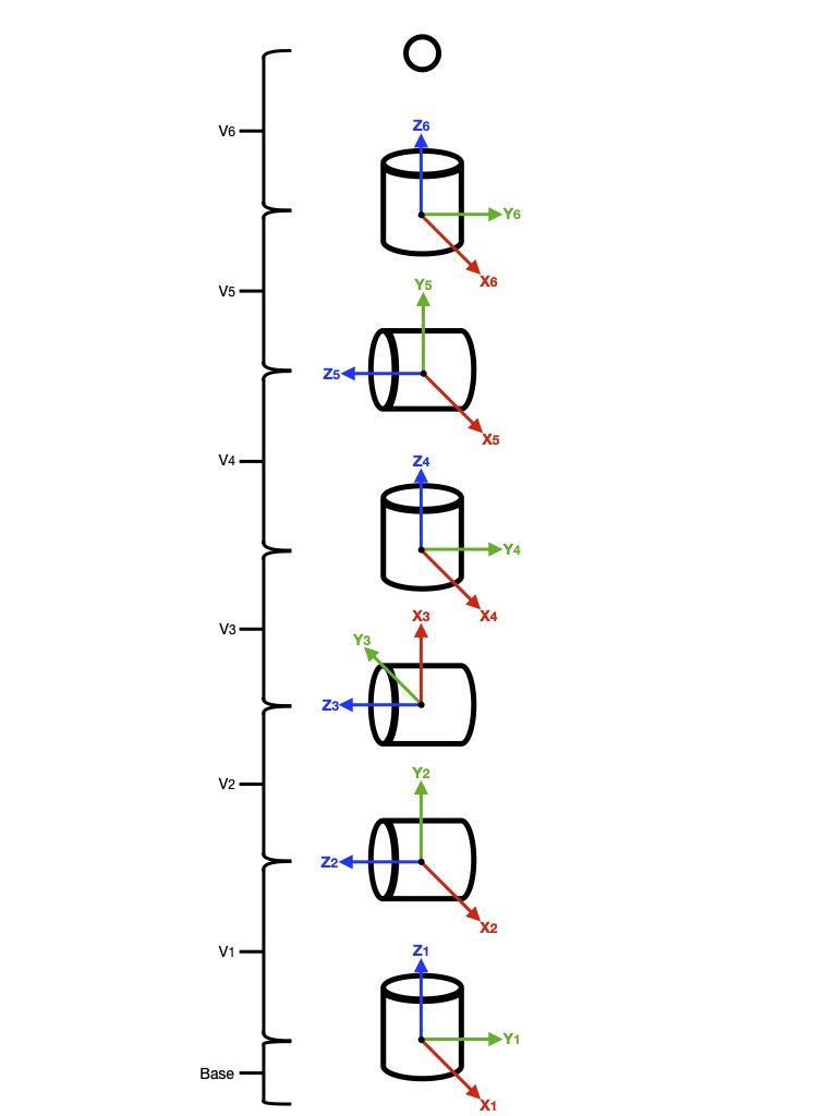 Kinematics Diagram