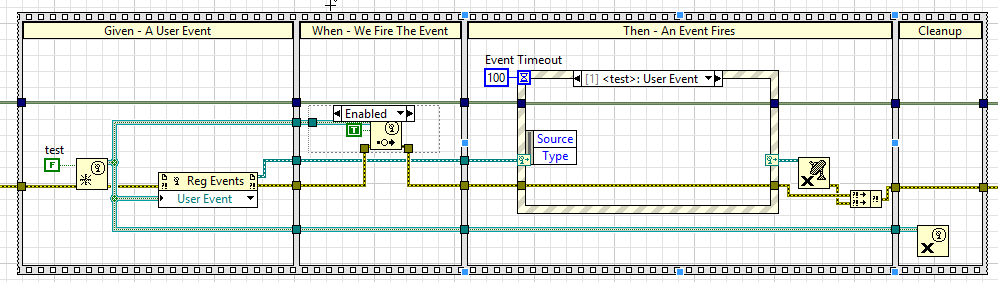 dynamic event test template