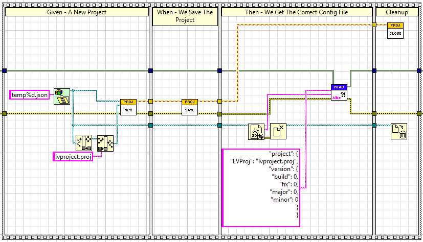 given when then complex example