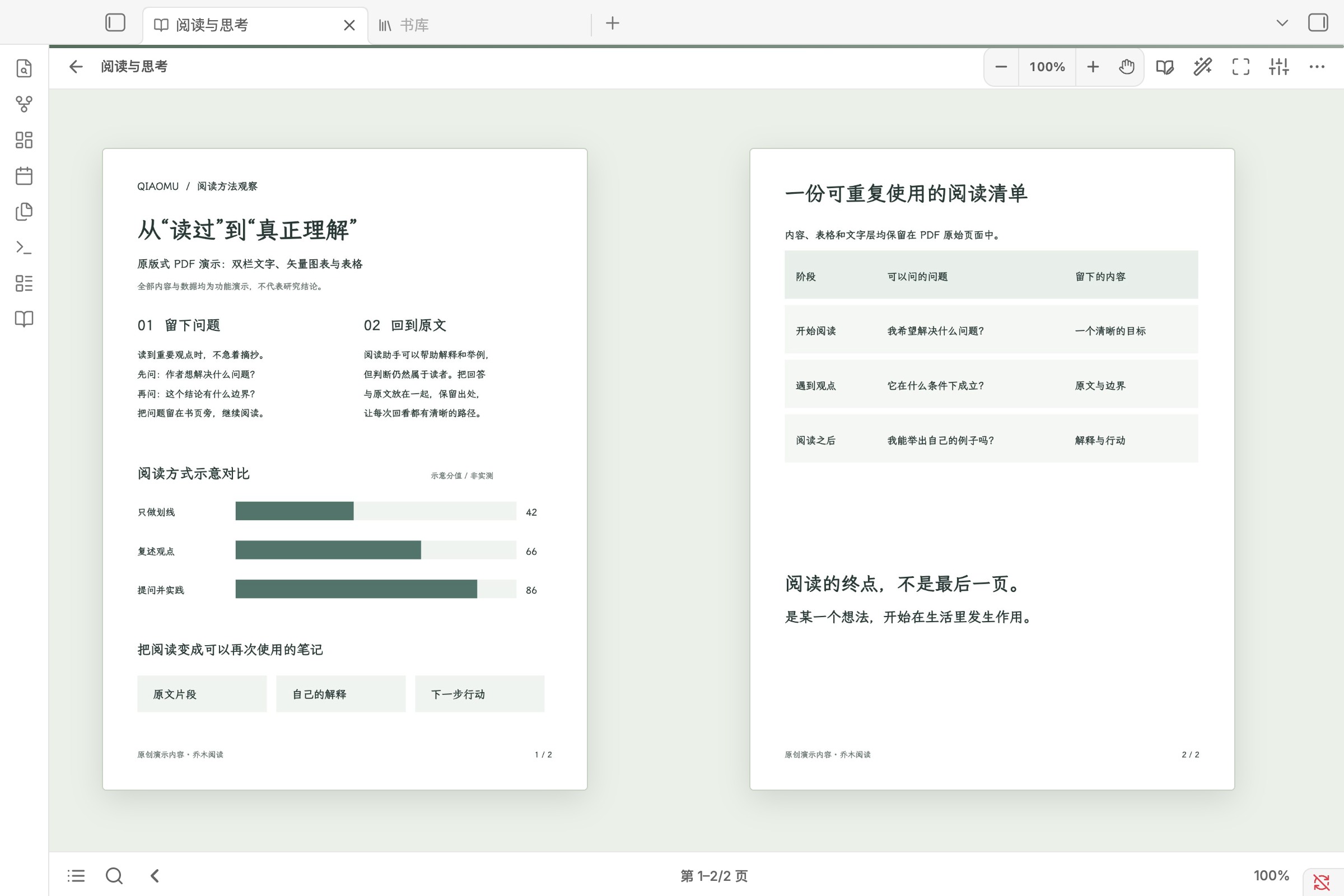 4.2.4 PDF 阅读：两页原创演示 PDF 并排呈现，保留双栏文字、图表和表格，顶部显示独立缩放控件