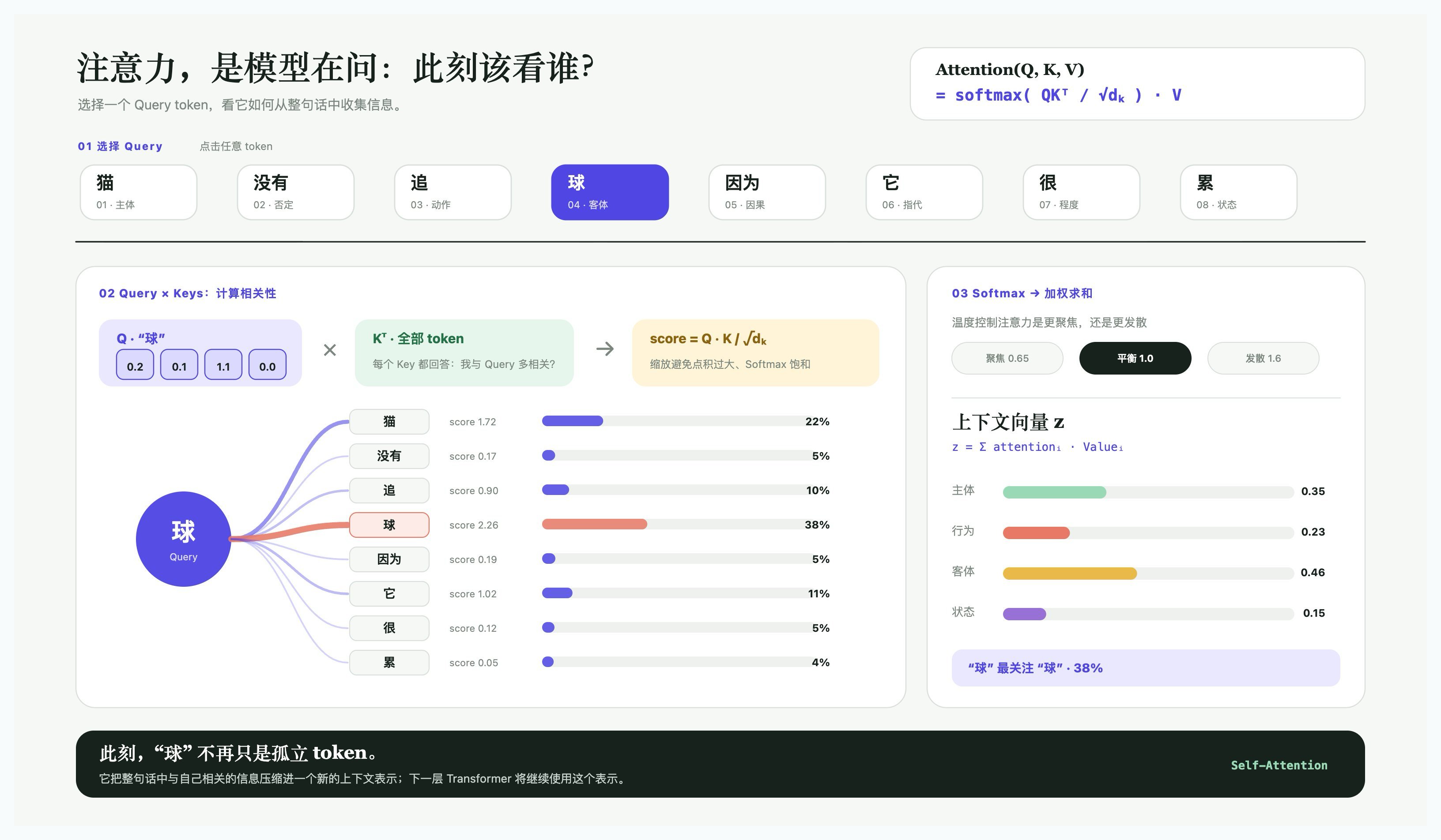 qiaomu-tldraw-skill 的真实 tldraw 交互画布
