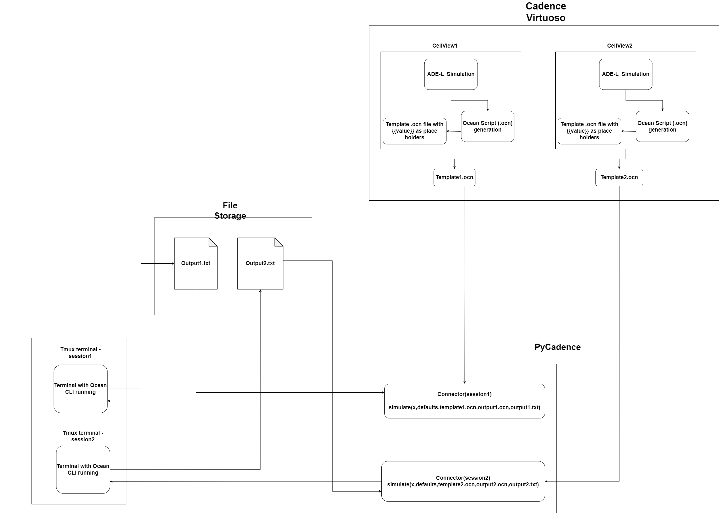 Workflow Diagram