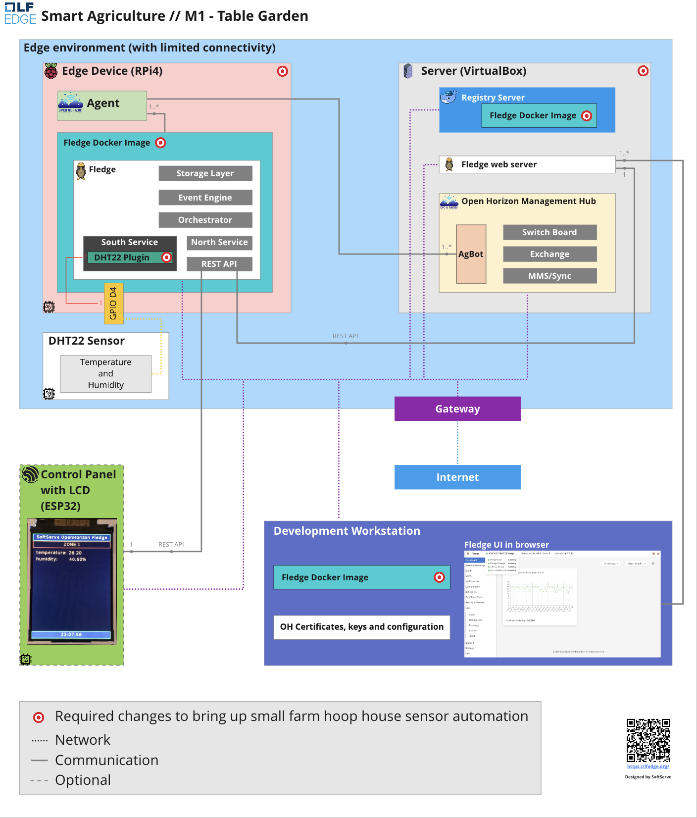 System Design for Milestone 1