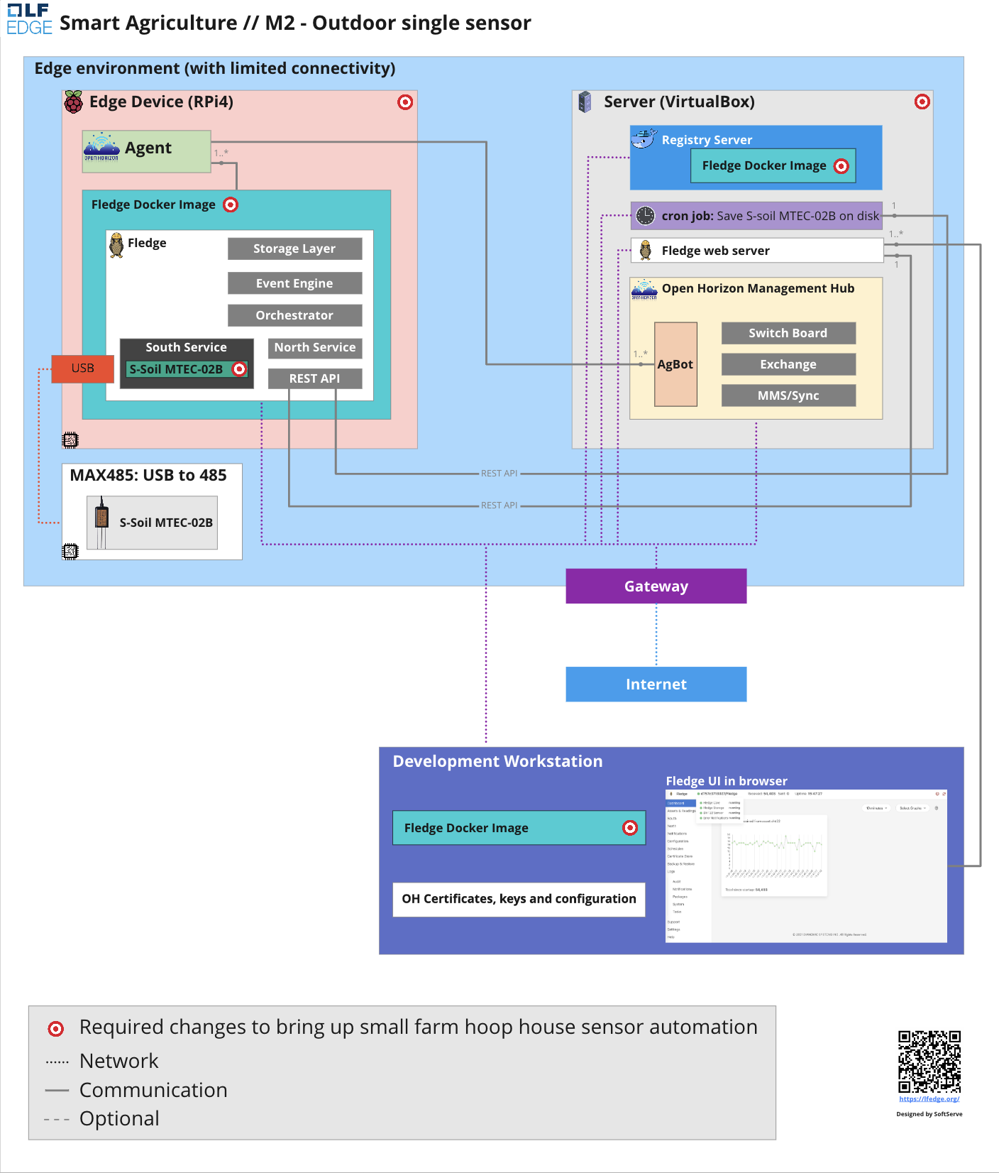 System Design for Milestone 2