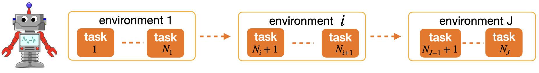 network structure