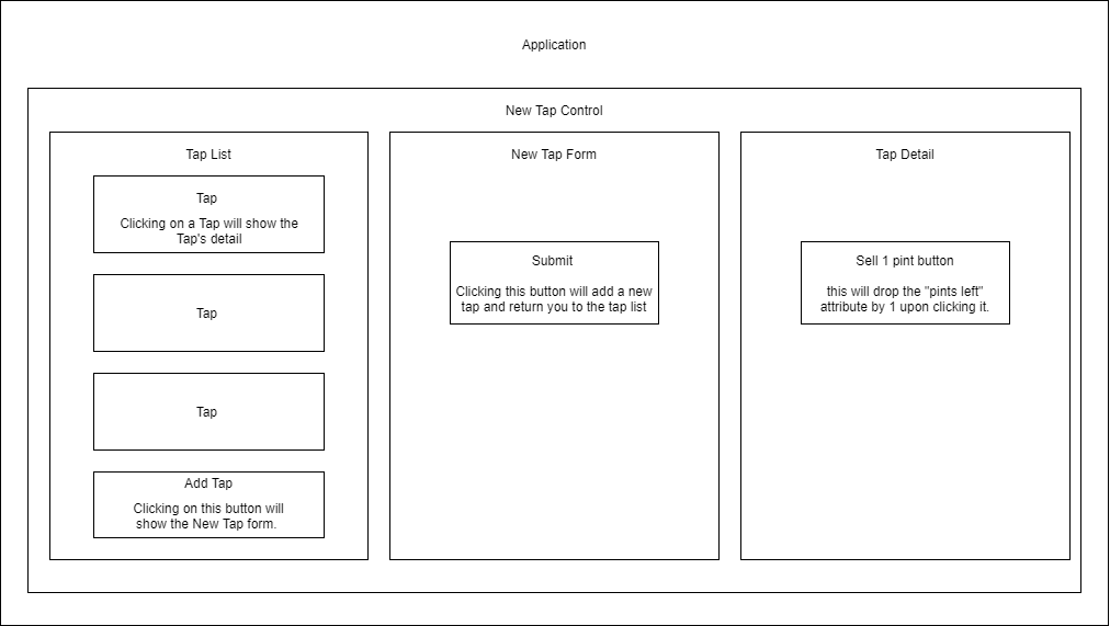 Component Diagram